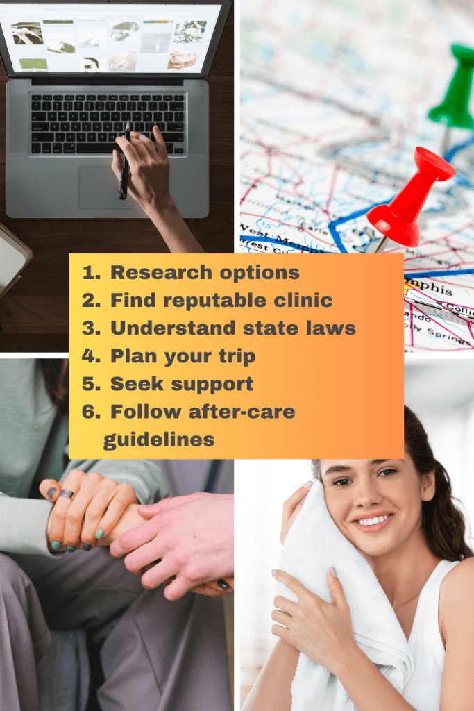 steps-1-6 • Women's Reproductive Clinic of New Mexico quad-layout-computer-map-holding-hands-woman-smiling-in-white